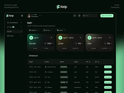 Kelp — DeFi Portfolio & Liquid Restaking Dashboard UI | Crypto W clean ui cryptodashboard dark ui defi defidashboard design finance product ui ux web web3