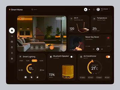 Smart Home Control Dashboard apartment app design design designer gourd home automotion real estate remote control saas security smart home smart home dashboard smart house start up ui ux web webapp webdesign website