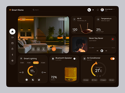 Smart Home Control Dashboard apartment app design design designer gourd home automotion real estate remote control saas security smart home smart home dashboard smart house start up ui ux web webapp webdesign website