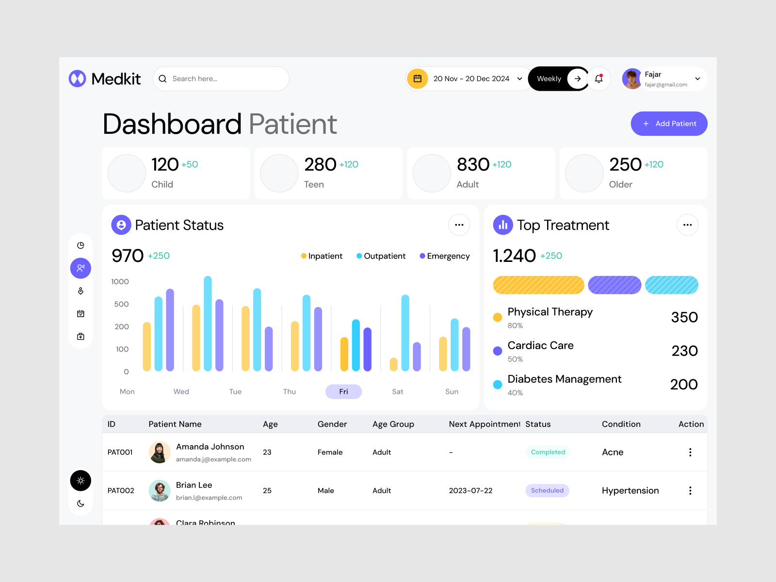 SaaS Dashboard Animation 3d animation dashboard animation explainer video logo animation motion graphics product demo video saas animation saas demo video saas explainer video saas video uianimation