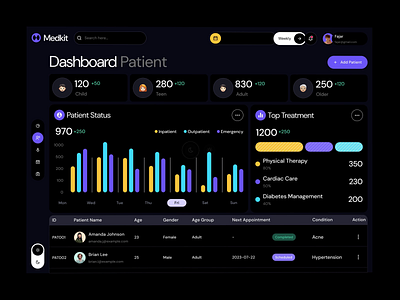 SaaS Dashboard Animation 3d animation dashboard animation explainer video logo animation motion graphics product demo video saas animation saas demo video saas explainer video saas video uianimation
