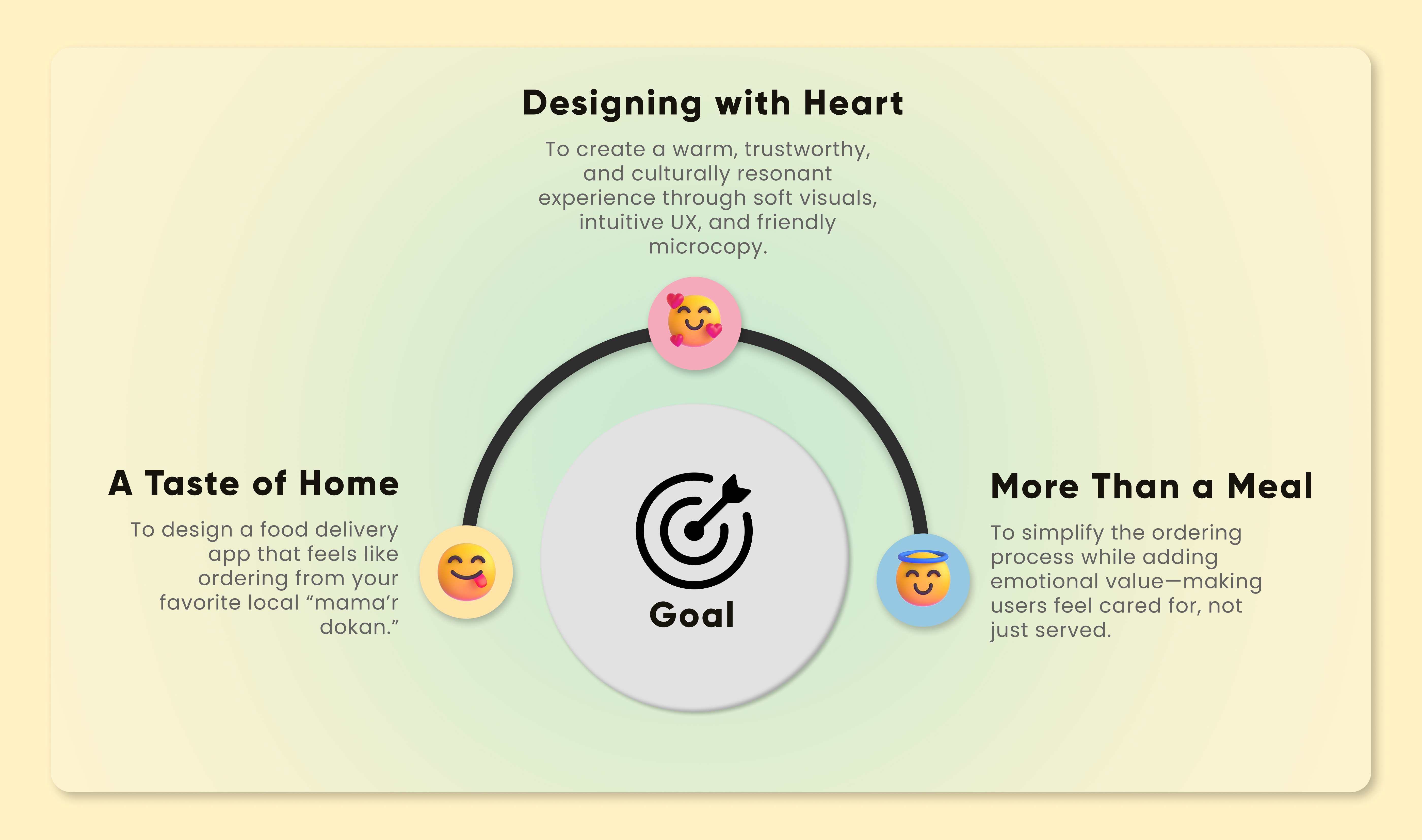 Food Delivery App Goal UI design clean design figma food food delivery app goal minimal ui ux