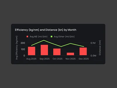 Data Visualization UI SaaS product bar chart chart ui clean ui data ui data visualization graph ui minimal ui saas product ui ux