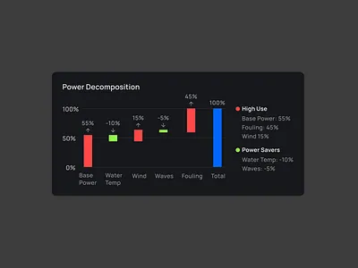 Data Visualization UI SaaS product bar chart clean ui data visualization fuel data graphic design minimal ui saas product ui ux
