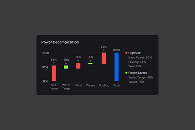 Data Visualization UI SaaS product bar chart clean ui data visualization fuel data graphic design minimal ui saas product ui ux