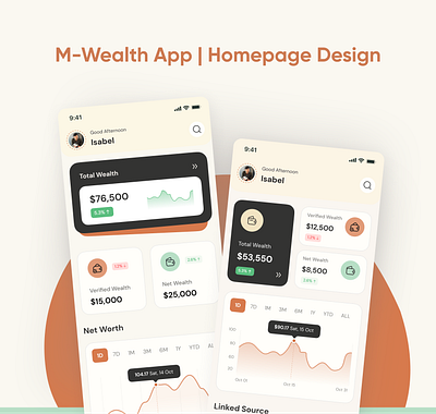 M-Wealth Mobile App | UI Design branding digital product finance fintech fintech app homepage mobile app product design style guide ui design uiux ux wealth app