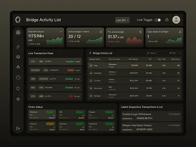 Real-Time Cross-Chain Bridge Monitor Dashboard blockchain ui charts crypto ai crypto analytics crypto dashboard cryptocurrency dark mode design fintech ui ico platform portfolio dashboard real time analytics ui staking uiux web3