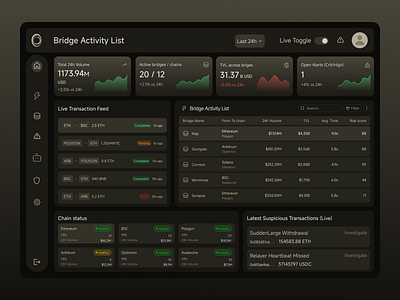 Real-Time Cross-Chain Bridge Monitor Dashboard blockchain ui charts crypto ai crypto analytics crypto dashboard cryptocurrency dark mode design fintech ui ico platform portfolio dashboard real time analytics ui staking uiux web3