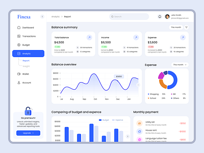 Financial management dashboard creative dashboard financial graphic design management ui uiux web website