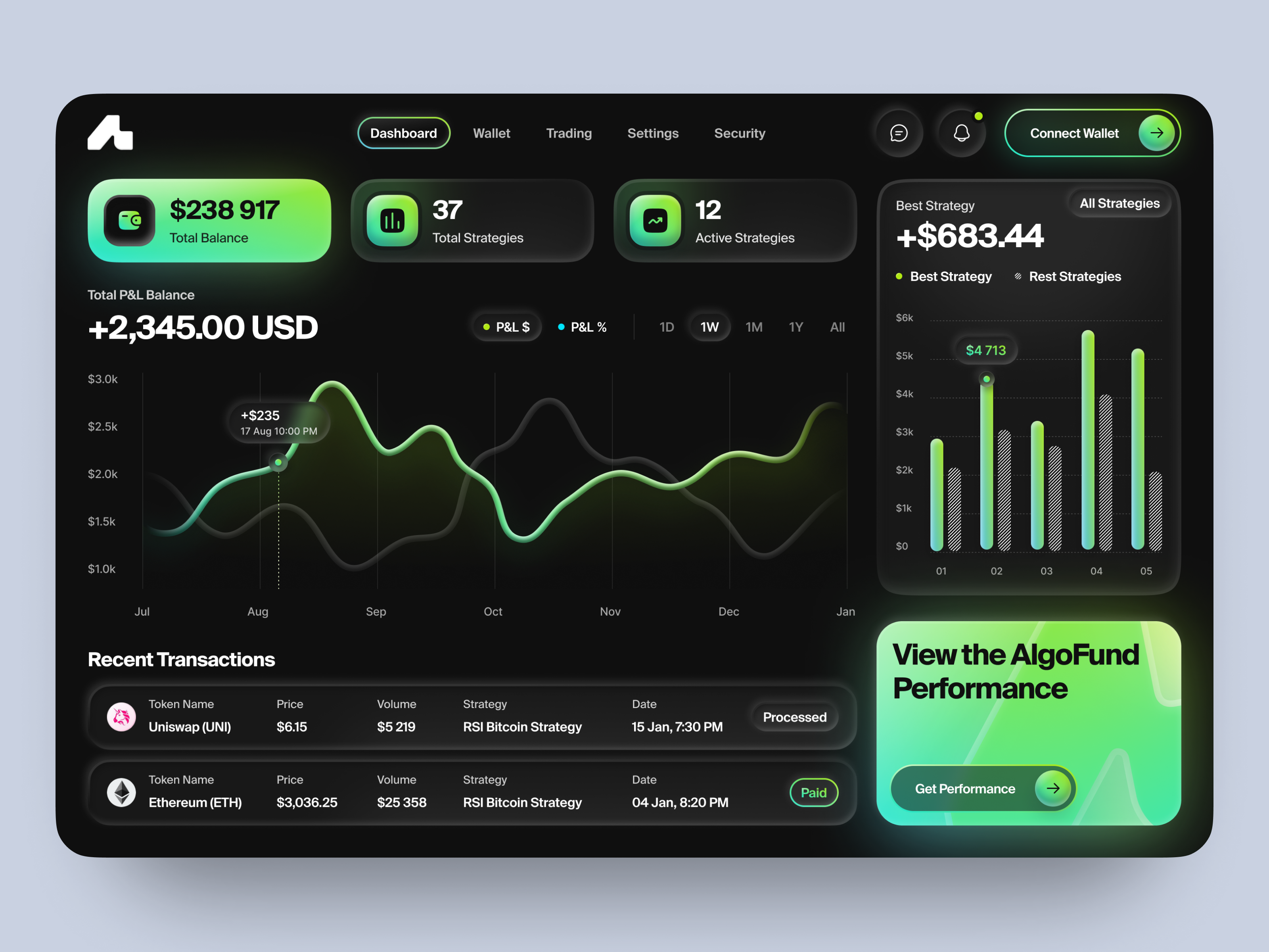 The dark Cryptocurrency Trading Dashboard analytics charts crypto cryptocurrency dark mode dashboard defi finance gradients interface investment app product ui trading ui design ui exploration ui inspiration ui ux web design web3