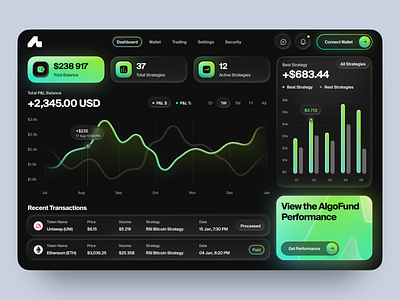 The dark Cryptocurrency Trading Dashboard analytics charts crypto cryptocurrency dark mode dashboard defi finance gradients interface investment app product ui trading ui design ui exploration ui inspiration ui ux web design web3