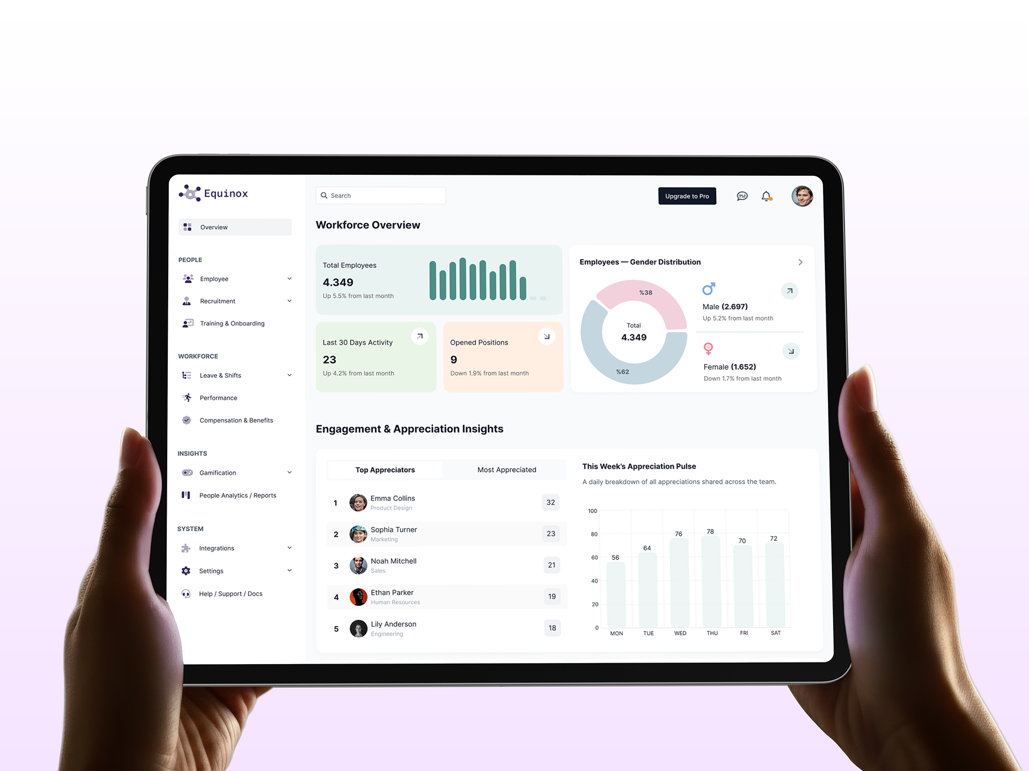 Workforce Overview (Modern HR Dashboard) admin panel ui charts graphs clean ui data visialization employee analytics employee management enterprise dashboard hr dashboard hr software hr tech modern ui people insights people operations product design recruitment dashboard team analytics ui dashboard ux design web app ui workforce management