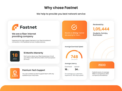 Fastnet branding concept creative design f f logo f monogram fastnet internet letter f logo logomark wifi