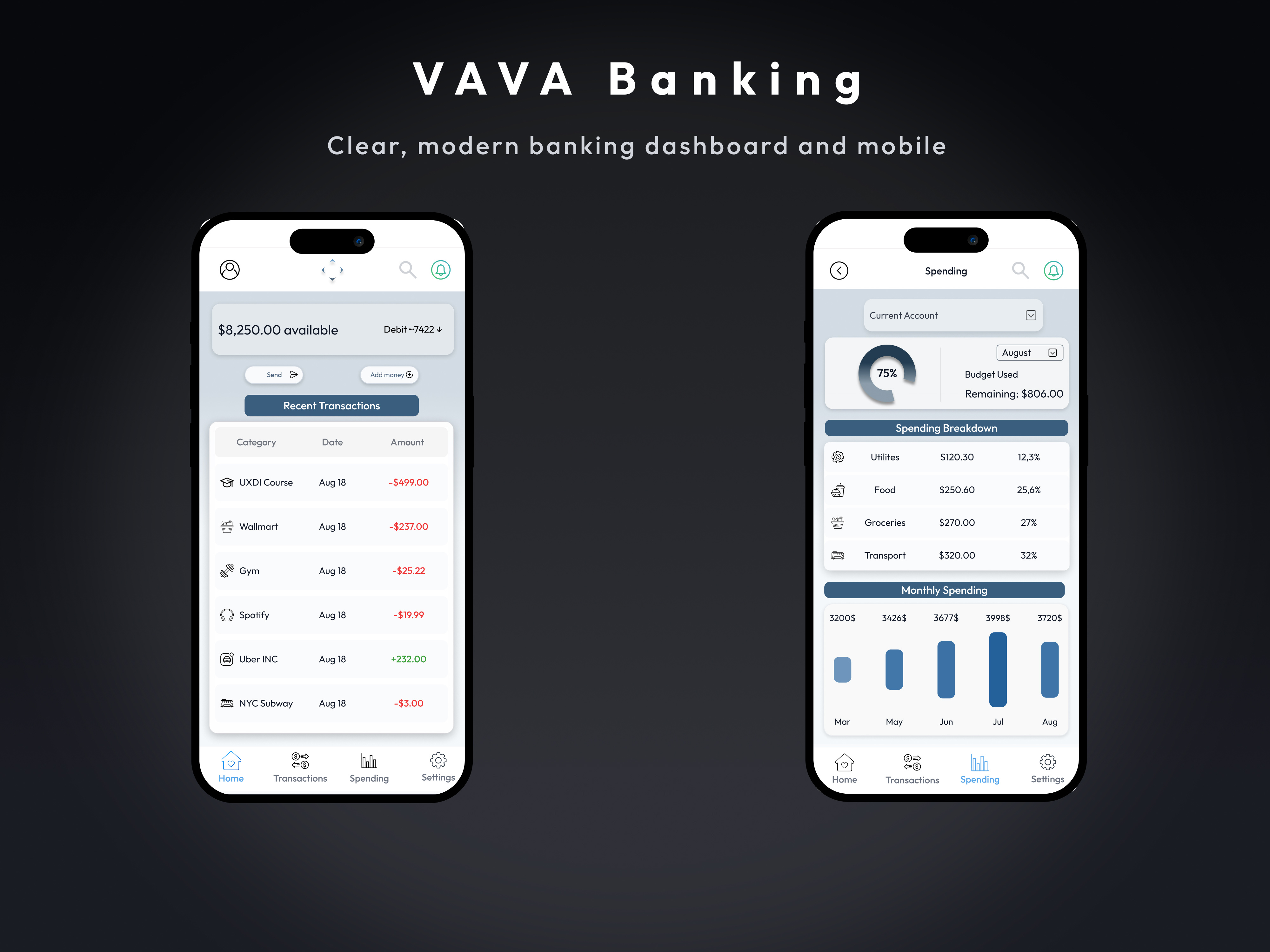 VAVA Banking — Modern Digital Banking bankingapp branding design desing system figma fintech interactiondesign mobileapp product design ui ui design ux research