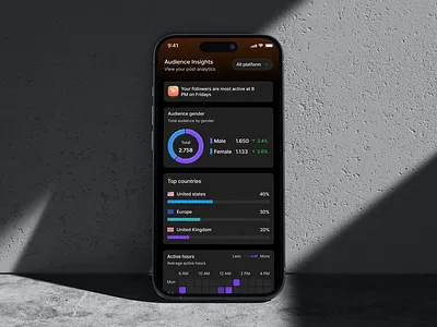 Audience Insights Mobile Dashboard – Analytics Overview analytics analytics platform app app design chart creator dark dark mode dashboard insight ios mobile mobile app design overview product design saas tools ui uiux ux