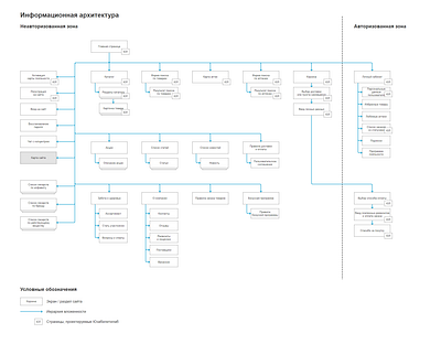 Online Drug Store Ozerky. 1.Usability Research design google analytics ux ux research