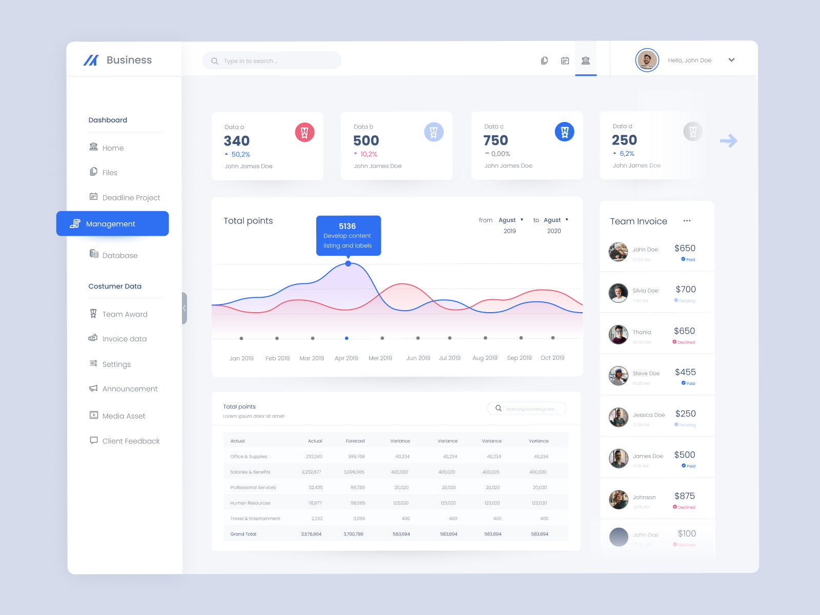 Business Analytic Dashboard by Md Yeasin Arafat 🔥 on Dribbble