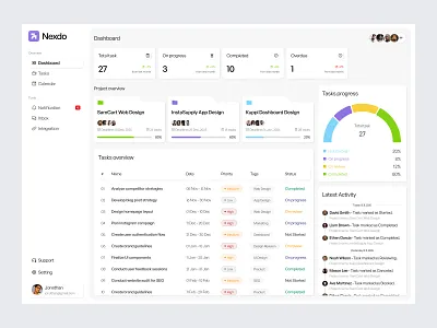 Task Management Dashboard clean dashboard clean design dashboard dashboard design dashboard task management design minimal design product design project dashboard project management saas task task management user interfaces web app