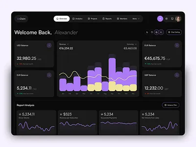 Business Analytics Dashboard – Revenue & Growth Overview analytics dashboard dashboard design management overview revenue revenue dashboard saas dasboard sales stepper ui design web app web design web3