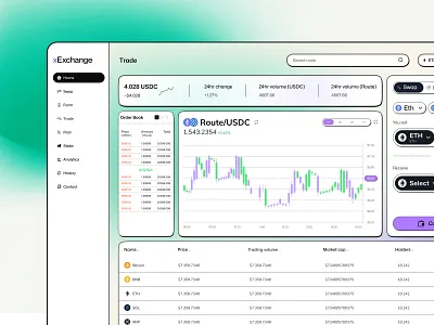 Crypto Trade Dashboard blockchain crypto dashboard crypto exchange crypto trade dashboard crypto trading dashboard design dashboard ui trade dashboard trading dashboard web design