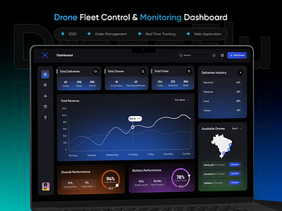 AI-Enhanced Drone Transport Management Platform ai dashboard ai logistics analytics dashboard delivery service drone drone delivery live tracking logistics logistics dashboard logistics webapp power bi dashboard predictive analytics saas dashboard saas web app uiux web app