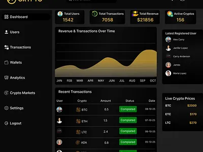 Admin Dashboard Design crypto dashboard custom dashboard dashboard design design graphic design saas saas dashboard ui ux