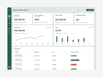 Offer - Dashboard branding charts dashboard design forms logo minimal numbers product tables ui ux widgets