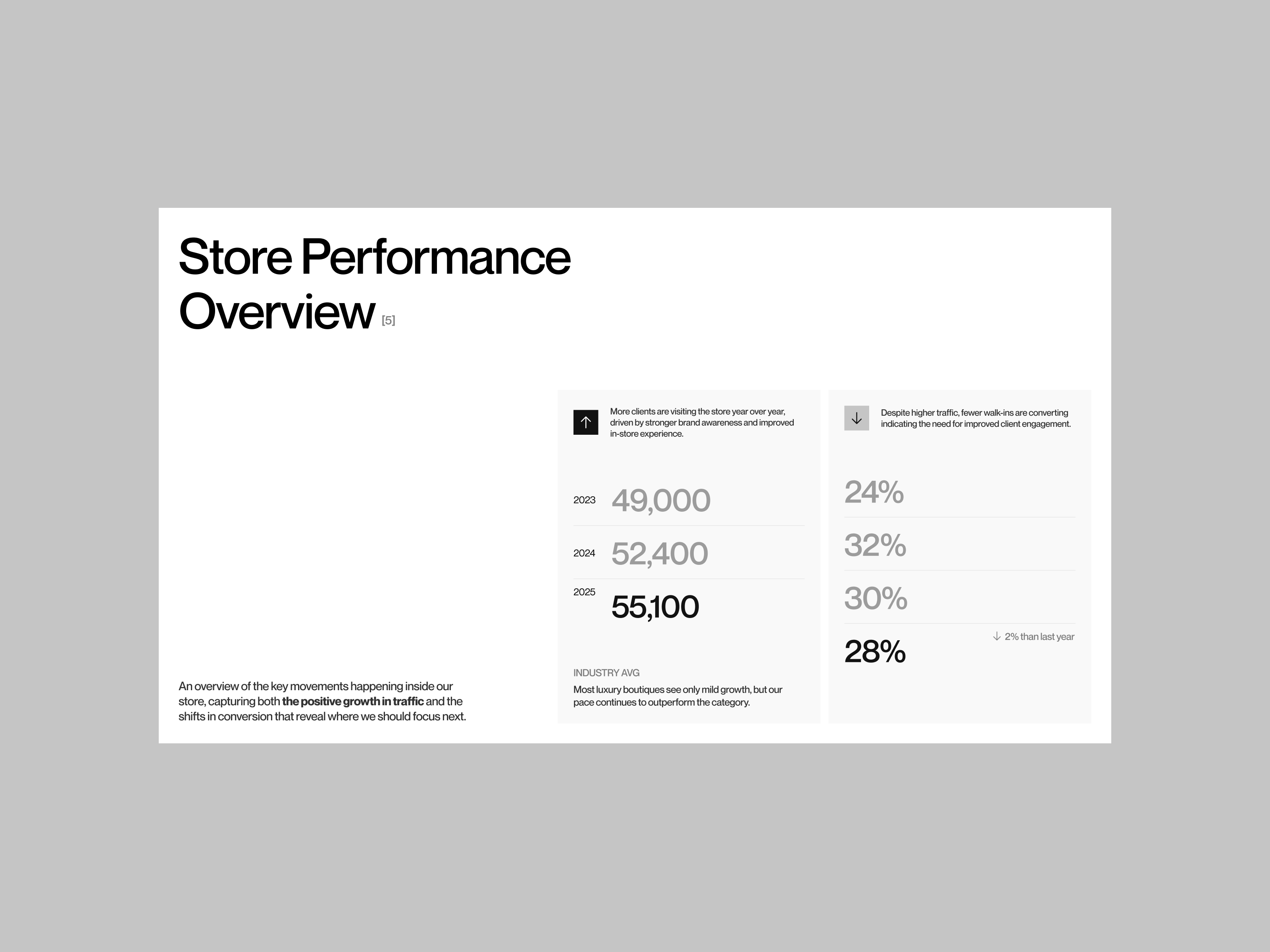 Example of Presentation Design