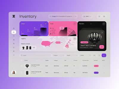 AI Inventory Dashboard – Smart Stock & Logistics UI admin dashboard ai dashboard analytics clean design dashboard data visualization demand forecasting e commerce dashboard figma inventory dashboard inventory management inventory stock logistics dashboard real time analytics saas dashboard stock management supply chain ux ui design warehouse management web app dashboard
