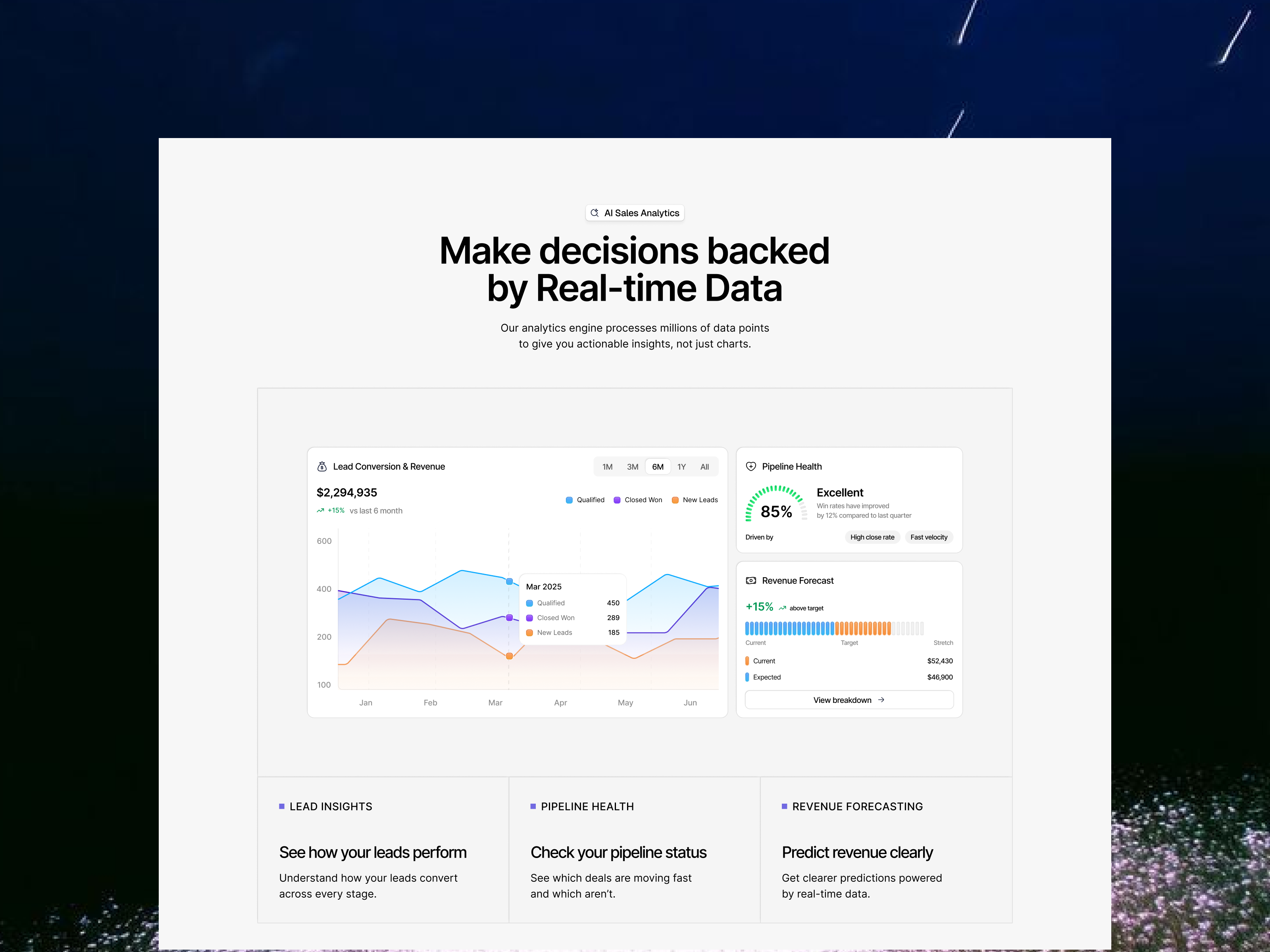 Example of Landing Page Design In Figma