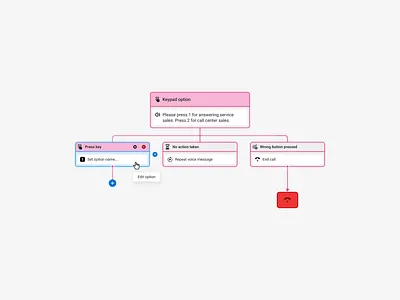 Keypad options answering automated blocks builder call center hover ivr key modules number path saas script service tree ui ux web workflow