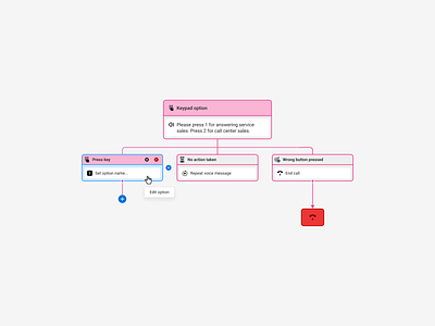 Keypad options answering automated blocks builder call center hover ivr key modules number path saas script service tree ui ux web workflow