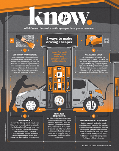 5 ways to make driving cheaper (Which?) auto car gas illustration infographic petrol station
