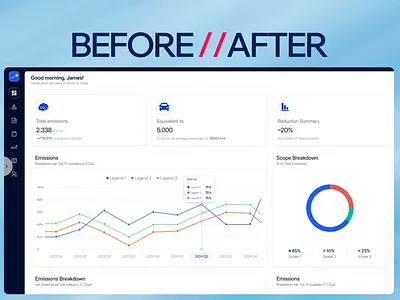 Redesigned Carbon Footprint SaaS Dashboard ai product design best design agency on dribbble best ux design agency bottomlinelux carbon dashboard design delivery management design agency fleet management getcho mafruh faruqi parcel delivery product design agency product redesign saas design agency saasfactor sohag islam user experience y combinator