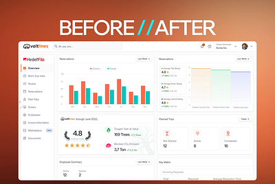 B2B Fleet Management SaaS Dashboard Redesign ai product design best design agency on dribbble best ux design agency bottomlinelux dashboard design delivery management design agency fleet management getcho mafruh faruqi parcel delivery product design agency product redesign saas design agency saasfactor sohag islam user experience y combinator