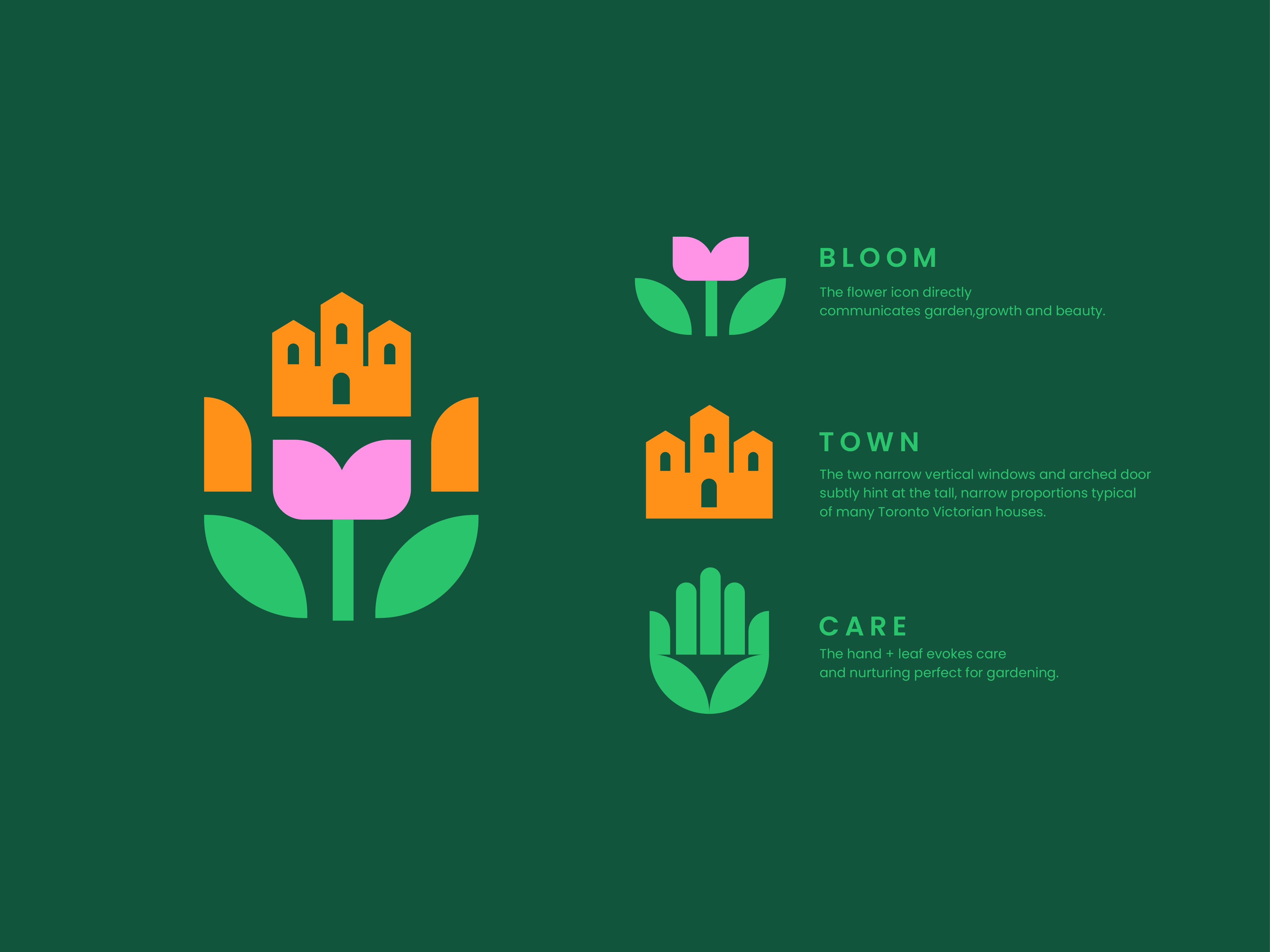 Example of Full Brand Identity