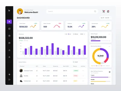 E-commerce Sales Dashboard Design analyticsdashboard dashboard dashboarddesign datavisualization e commerce dashboard ecommerce ecommercedesign ecommerceux figma design interface design productdesign saas design salesdashboard ui ui design uidesign uiuxdesign user interface ux design