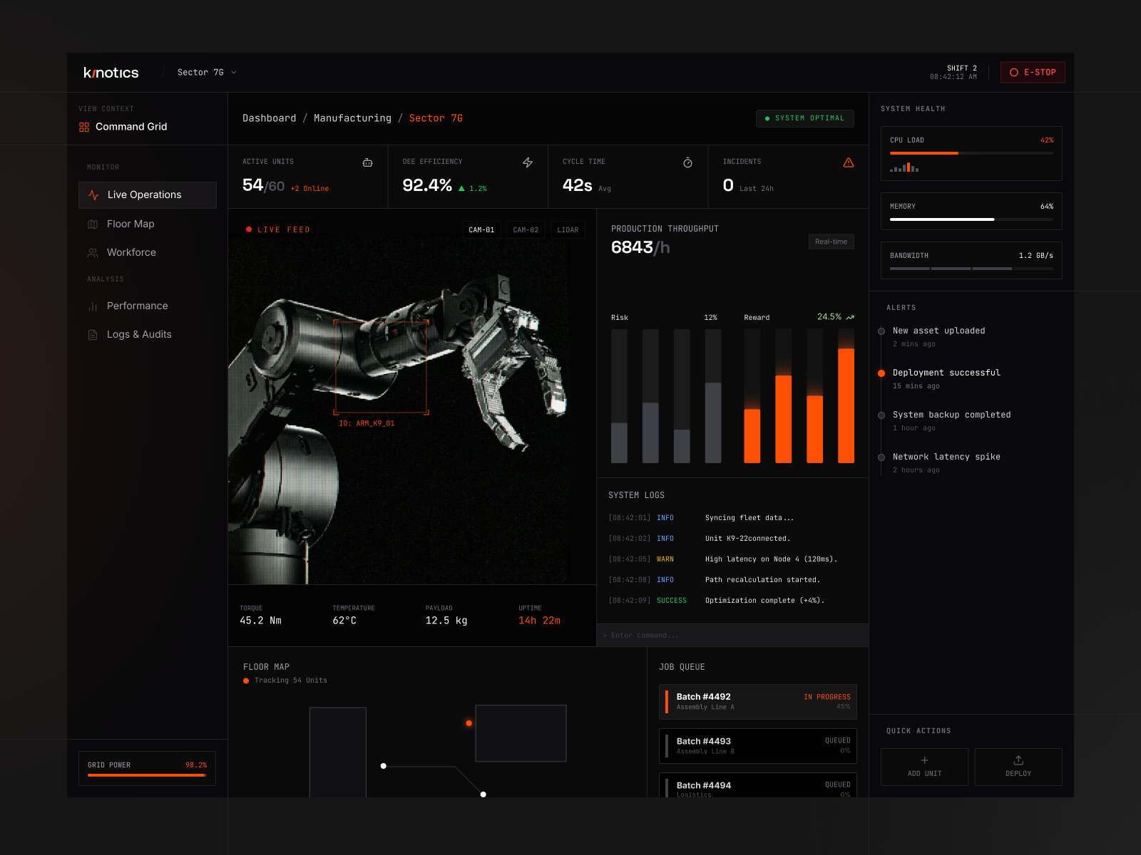 Example of Kinotics – The Autonomous Workforce Management