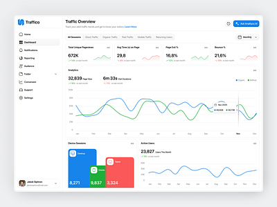 Website Traffic Web Page activity app chart clean design fireart kpi monitor overview track traffic ui ux web