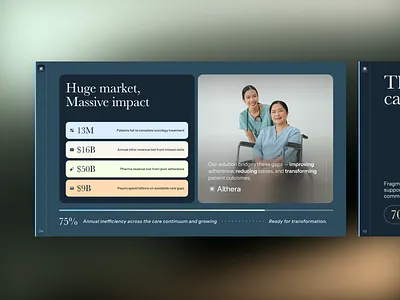 Althera - Market Slide | Conference | Pitch Deck deck health health tech investor ready keynote layout market slide matrics pitch deck powerpoint presentation startup tech