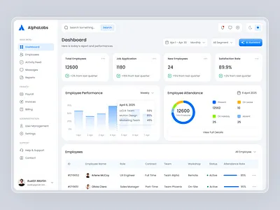 HR Analytics Dashboard admin panel analytics ui clean ui dashboard data visualization employee management enterprise design figma hr analytics hr dashboard interaction design minimal ui modern dashboard performance tracking product design responsive design ui design ux design web app workforce analytics
