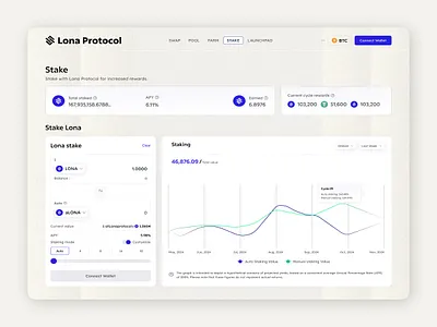 Crypto Dashboard bitcoin charts crypto crypto dashboard dashboard defi investment app trade trading