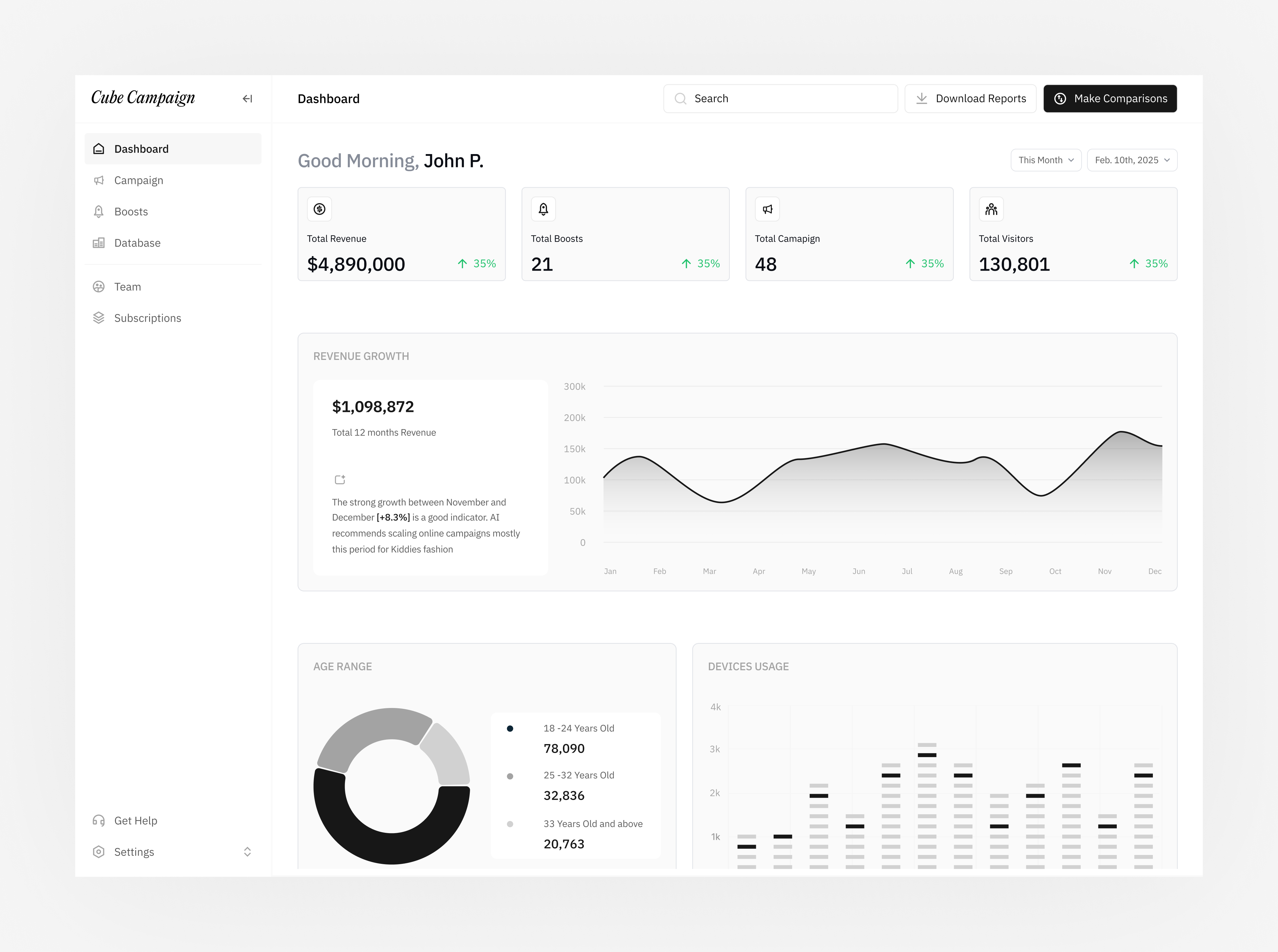 Cube Campaign analytics campaign dashboard figma market marketing ui design ux design web