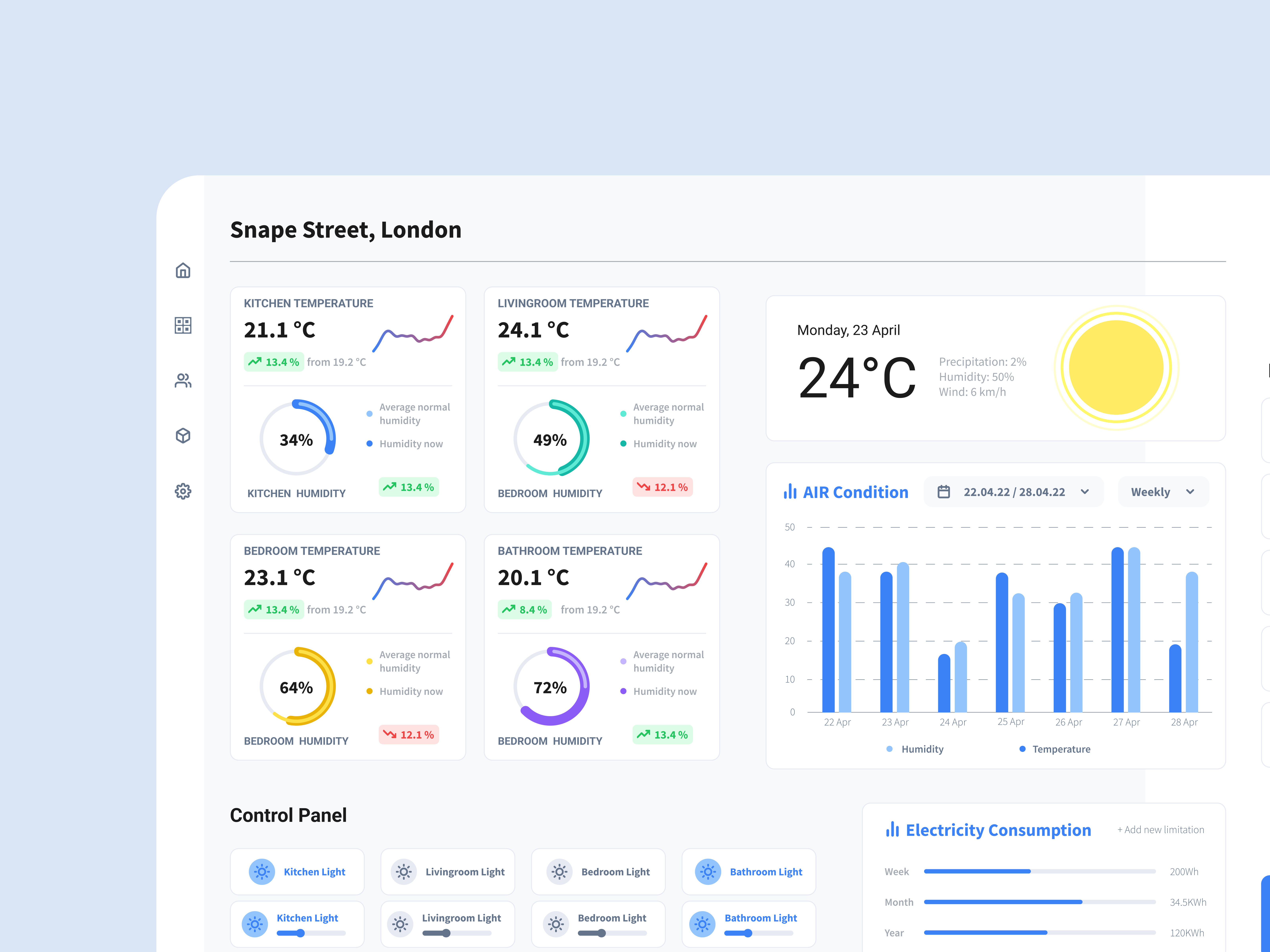 Smart Home Dashboard dashboard figma ui uxui design webdesign