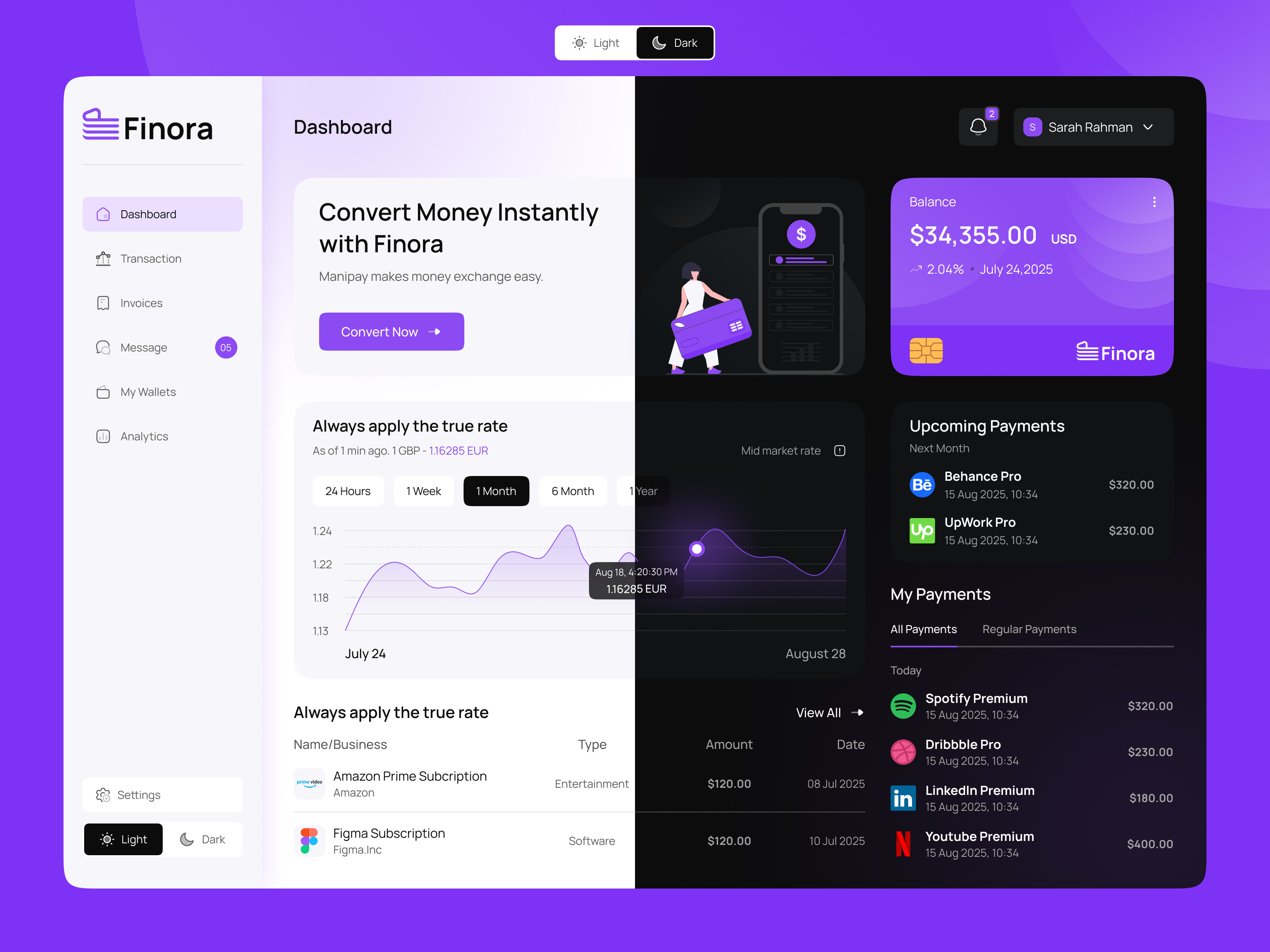 Finora-Fintech Dashboard Light & Dark Version analytics banking banking dashboard clean ui dashboard dashboard ux data visualization figma finance financial saas ui finora fintech money management money transfer ui payment revenue analytics saas ui ux wallet
