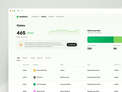 Careferra: Claims management system analytics charts claims data documents employee employer healthcare numbers patient table ui ux