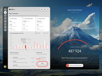 Vulcani - Mount Monitoring Dashboard analytics card chart clean dashboard data visualization design geology dashboard iot minimalist monitoring monitoring app mount mount monitoring remote safetytech smart device ui uiux ux
