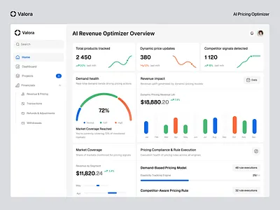 AI Pricing Optimizer Dashboard UI Design ai dashboard analytics dashboard b2b design business analytics clean ui dashboard dashboard design data dashboard design minimal ui modern ui pricing dashboard pricing platform product analytics saas design ui ui design user experience ux design uxui