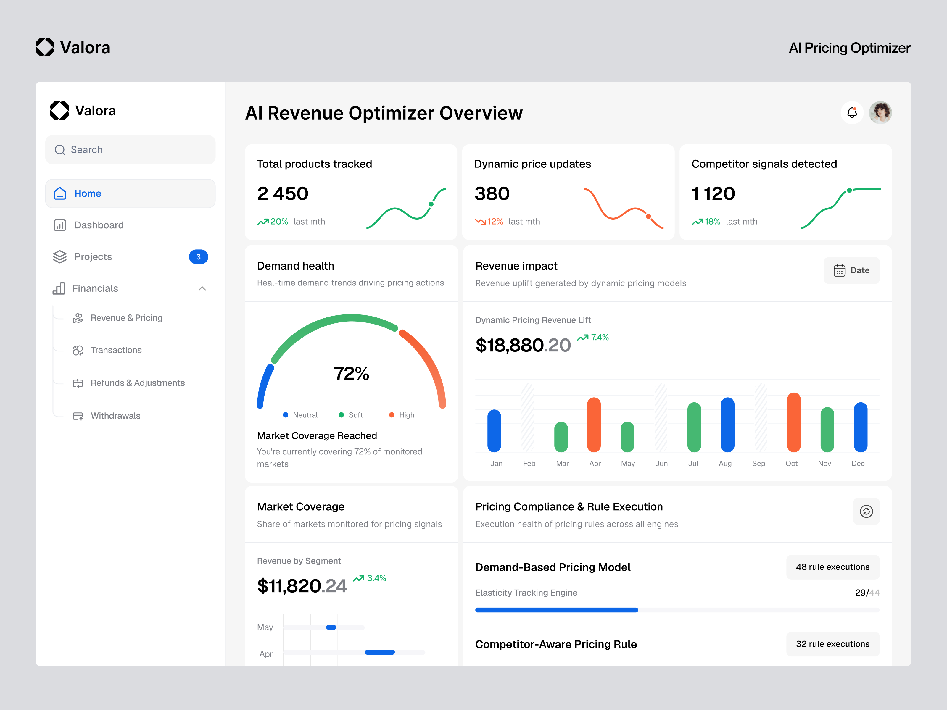 Example of Ai Pricing Optimization Dashboard