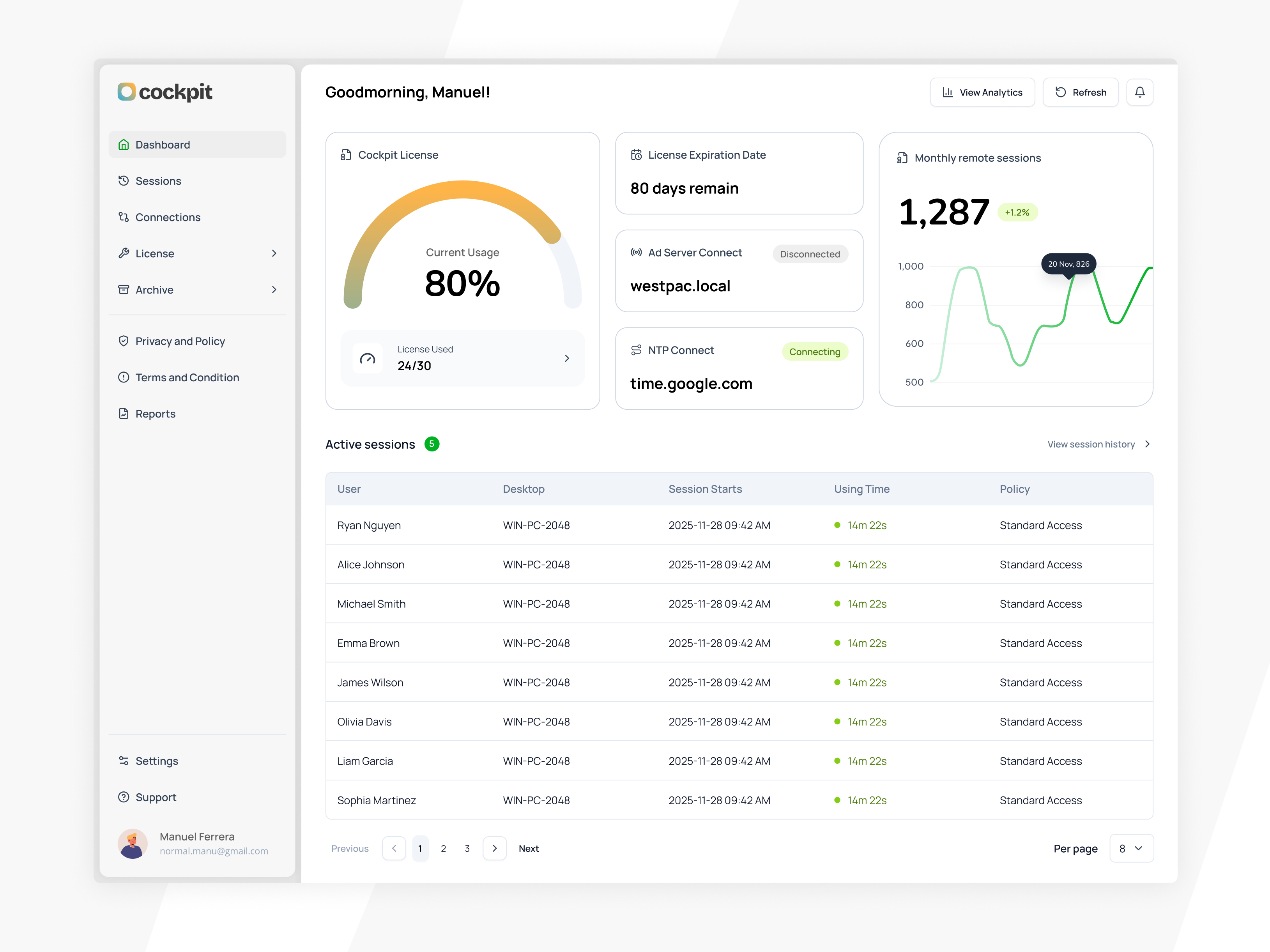 Cockpit — License & Session Dashboard admin dashboard analytic dashboard b2b design chart cms dashboard enterprise saas information architecture kpi card product design saas table design ui ux